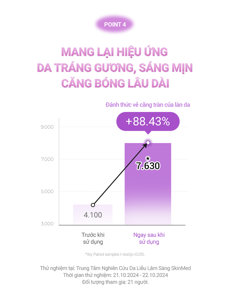 Mặt Nạ Collagen Cao Cấp Dưỡng Sáng Nâng Cơ Giảm Nhăn Cấp Ẩm Căng Bóng Da Cell Fusion C Glass Skin Collagen Mask Serene Space Sản Phẩm Chính Hãng