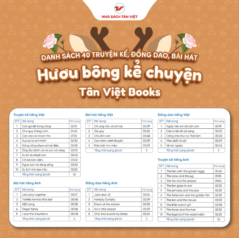 Hươu bông kể chuyện - Size nhỏ 25cm - Món quà trí tuệ cho bé