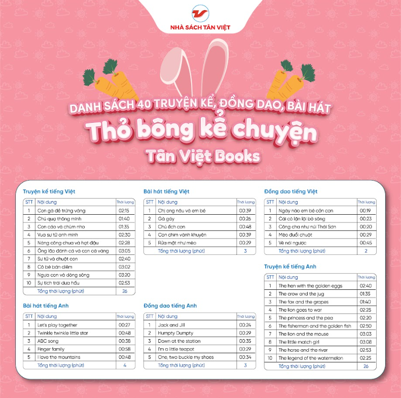 Thỏ con kể chuyện quần chấm bi - Size 25cm - Món quà trí tuệ cho bé
