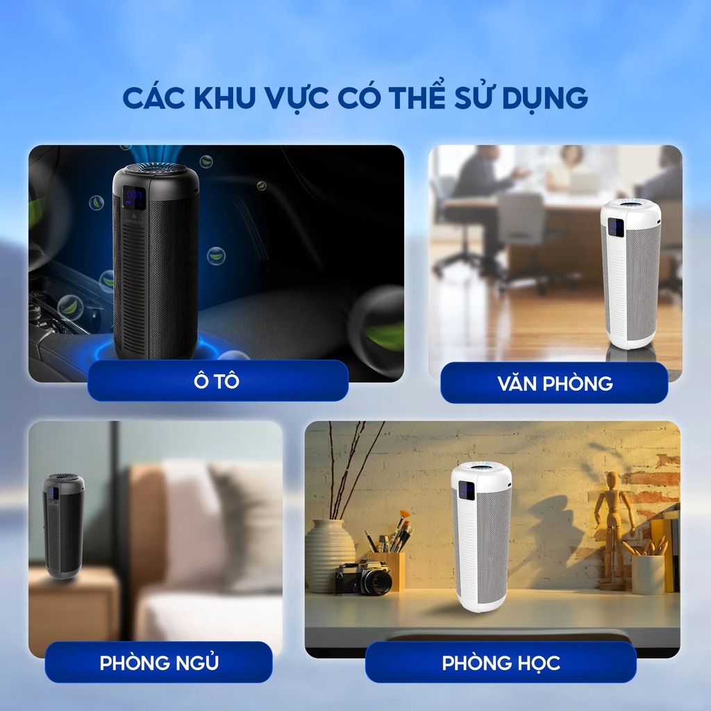 Máy Lọc Không Khí Ô Tô Medicar Pro V2 Đa Năng 4 In 1