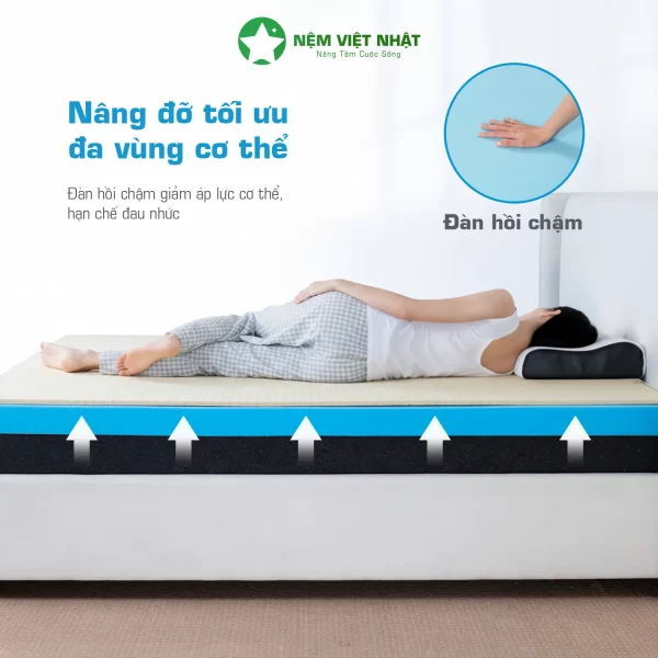 Nệm Foam Latex Việt Nhật Enzo- Gấp Đôi Êm Ái, Chuẩn Khách Sạn