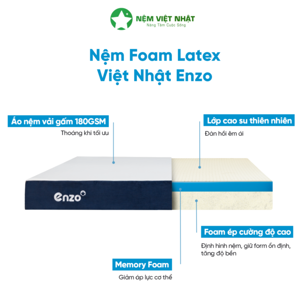 Nệm Foam Latex Việt Nhật Enzo- Gấp Đôi Êm Ái, Chuẩn Khách Sạn
