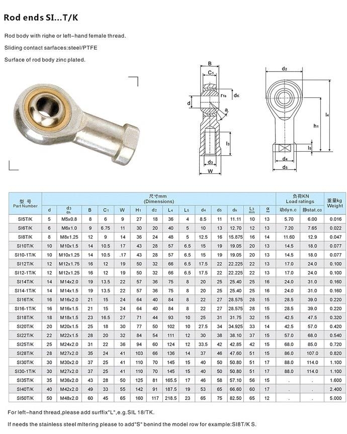 DIMENSION ROD ENDS SI