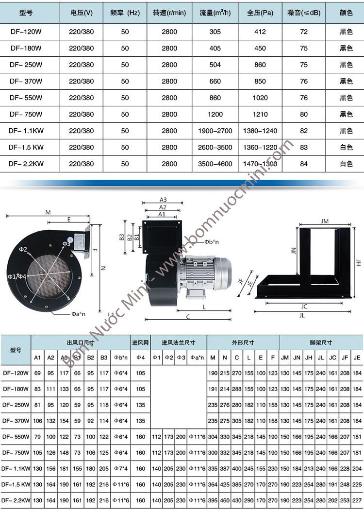 Quạt Sò Ly Tâm DF-1100W 220V