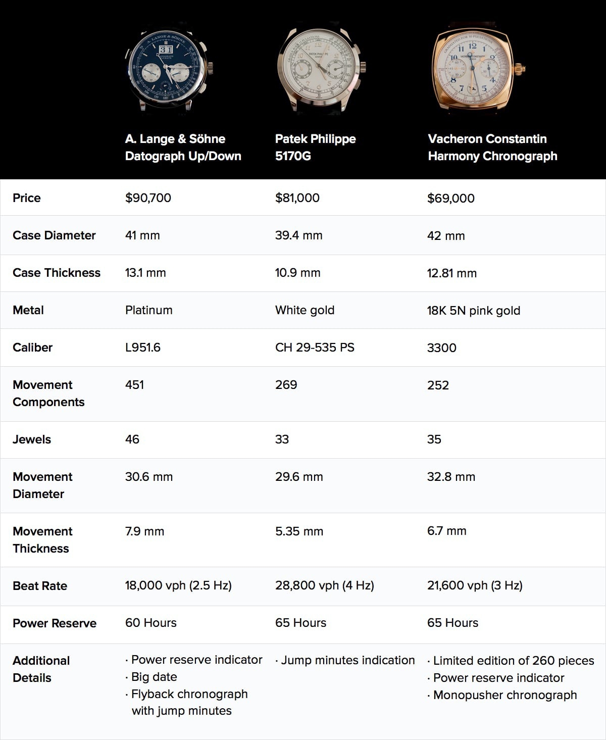 So sánh những huyền thoại đồng hồ Chronograph - Phần 2: A. Lange & Söhne Datograph Up/Down và Vacheron Constantin Harmony Chronograph