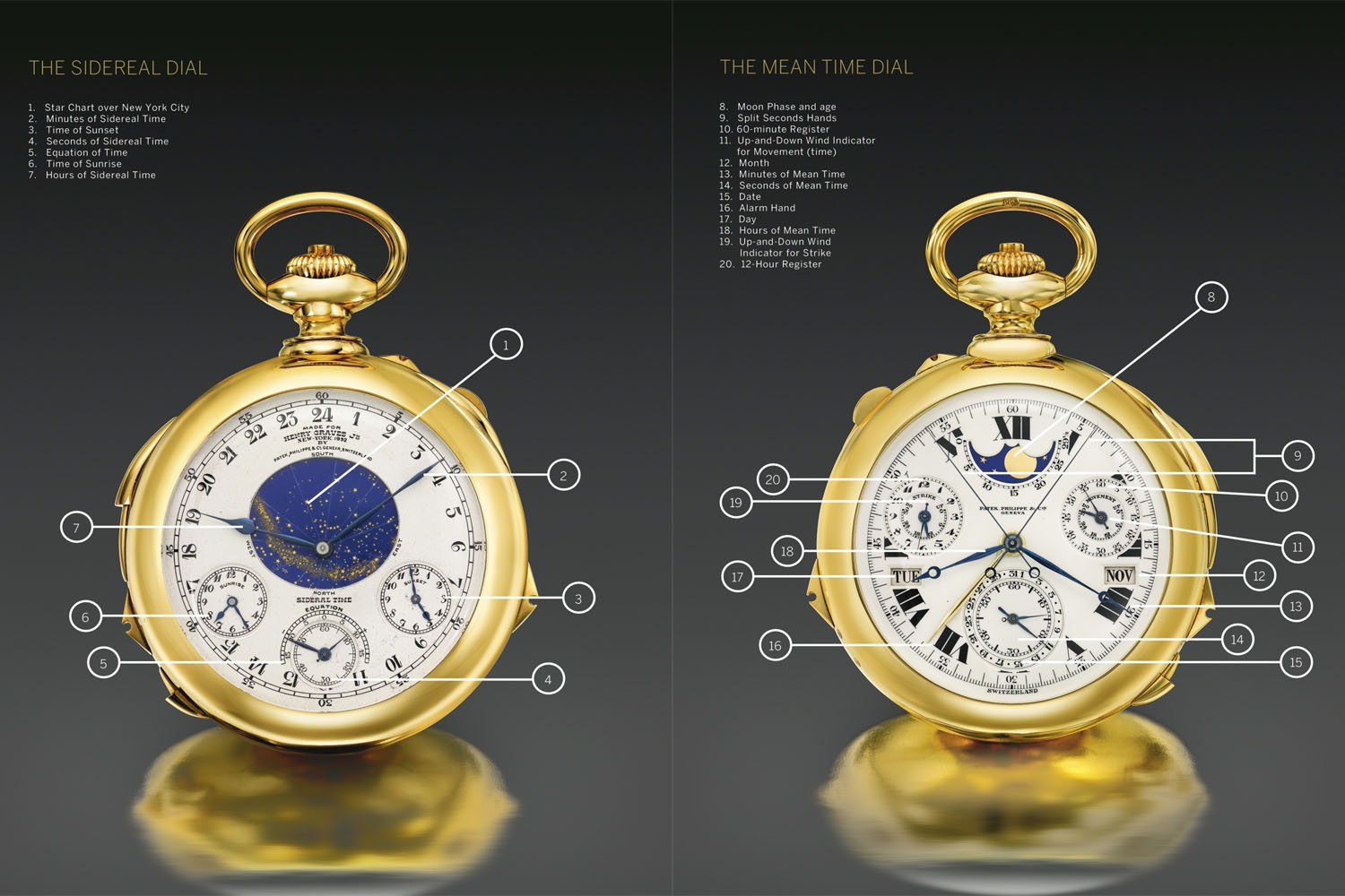 Đồng hồ Patek Philippe Henry Graves Supercomplication