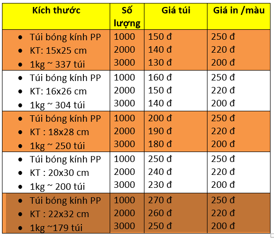 In Tùng Lâm chuyên in ấn các loại túi nilon giá rẻ chất lượng cao, In Én Vàng  chuyên in ấn các loại túi nilon giá rẻ chất lượng cao, Xưởng in én vàng | Tư vấn thiết kế in offset miễn phí