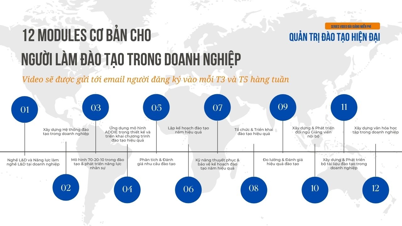 TÁM BƯỚC XÂY DỰNG CHƯƠNG TRÌNH ĐÀO TẠO TỐI ƯU  Công ty TNHH Tư vấn Quản lý  OD Click