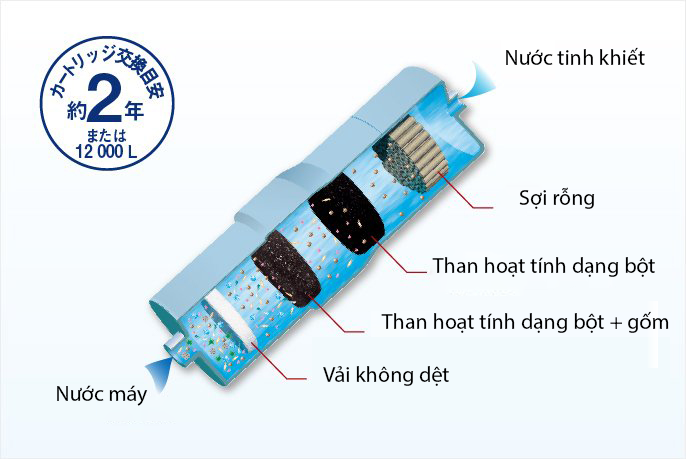 Máy lọc nước Panasonic TK-HS71