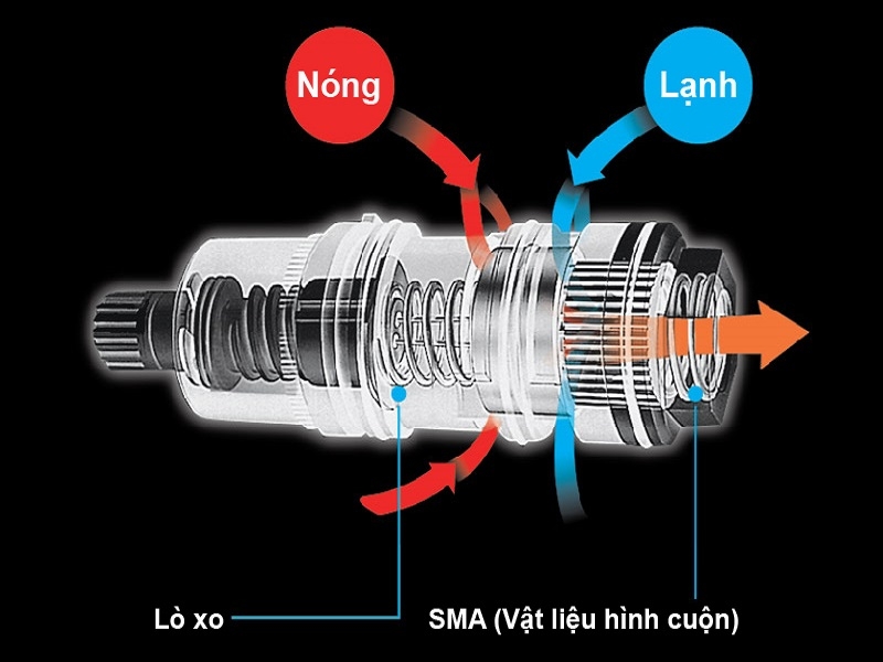 Vòi Sen Cây TOTO TBW01403J