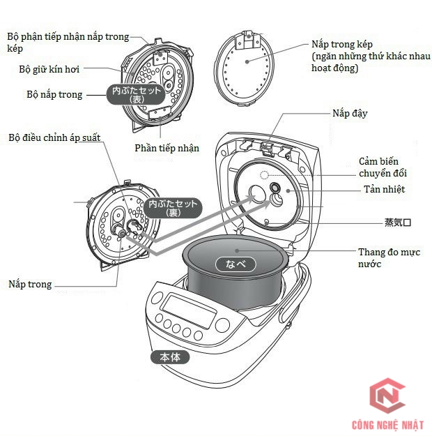 Nồi cơm điện cao tần áp suất Zojirushi NP- BI18KS