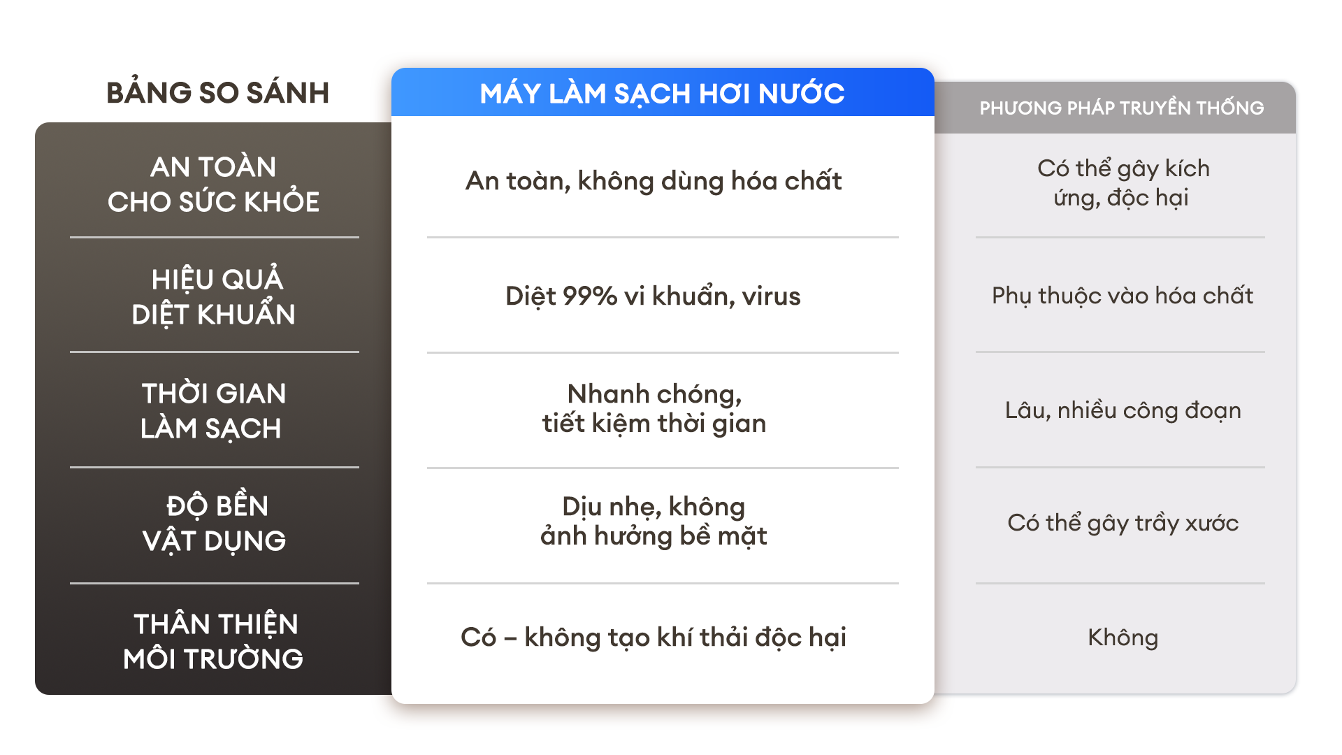 may-lam-sach-bang-hoi-nuoc-tay-sach-bui-ban