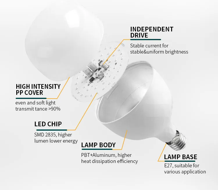 Bóng đèn Led 20W AKKO STAR 54408