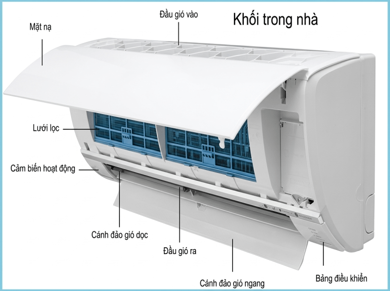 Điều hòa có những bộ phận nào? Cấu tạo và nguyên lý hoạt động