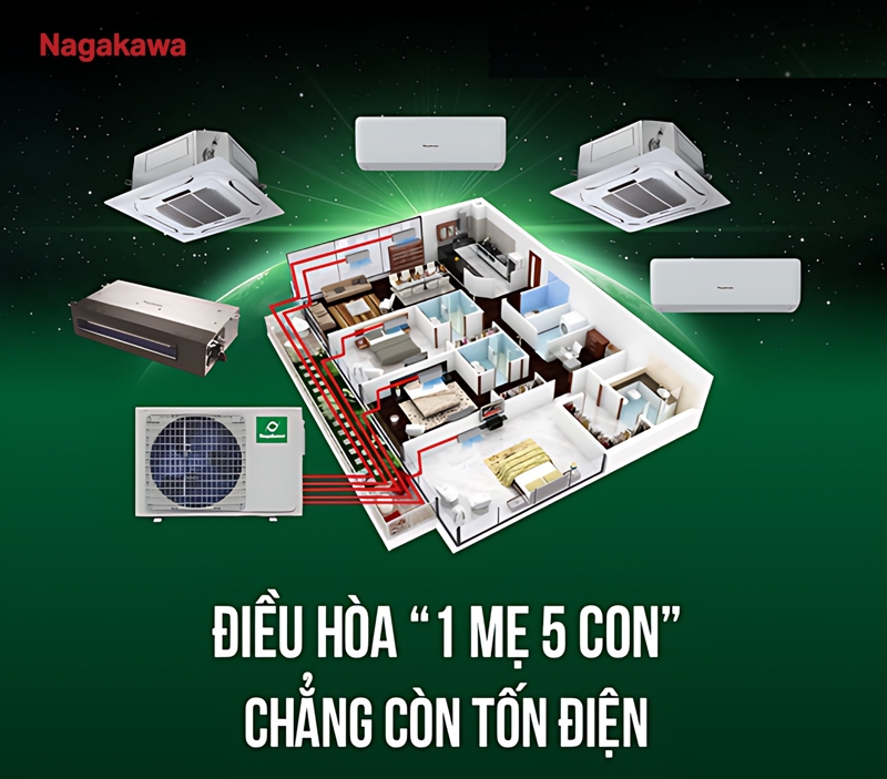 Sơ đồ điều hòa multi cho 2 - 5 dàn lạnh & Tư vấn lắp đặt