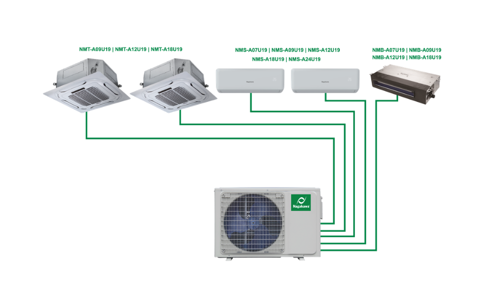 Điều hòa multi 1 nóng 5 lạnh Nagakawa