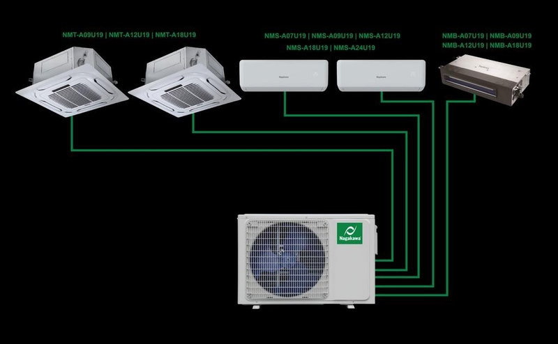 Tổng hợp 6 kích thước cục nóng điều hòa Multi Nagakawa 