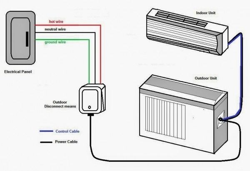 Sơ đồ đấu điện điều hòa 2 chiều chi tiết, chuẩn kỹ thuật 2026