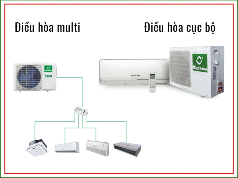 So sánh điều hòa Multi và cục bộ - Dòng điều hòa nào tối ưu hơn?