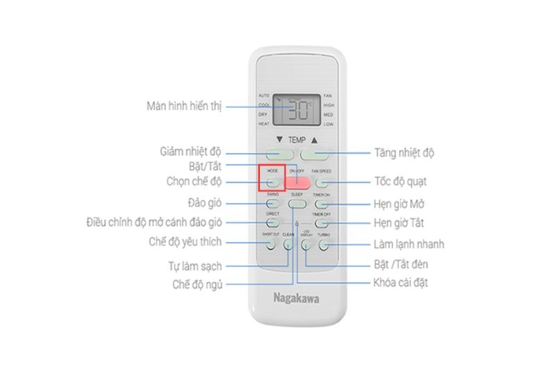 Mode là gì trong điều hòa? Giải thích các chế độ và cách sử dụng hiệu quả