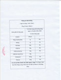 Tinh Chất Sâm Núi Dodampos CM 110 Năm Tuổi (20 ống*20ml)