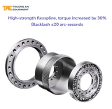 HỘP GIẢM TỐC HARMONIC DÒNG SG