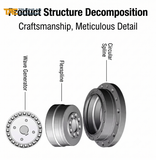 HỘP GIẢM TỐC HARMONIC DÒNG SG