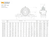 Gối Đỡ Trục Vít Me Dòng UCP-200