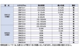 Lực kế Adenba DM10-1