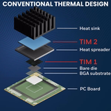Solstice Thermal Interface Material (TIM) PTM7950 / PTM6880