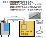 be-die-u-nhie-t-tua-n-hoa-n-chiller-model-ltc-s300c-hang-as-one-nhat-ban
