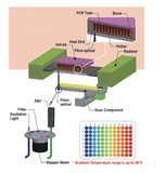 may-realtime-pcr-insta-q96-plus-model-la1073-hang-himedia