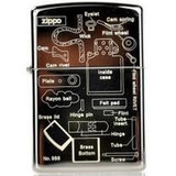 Zippo 150 cấu tạo