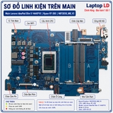 Bo mạch chủ Lenovo IdeaPad Slim 5 14AKP10 CPU Ryzen 7 350