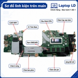 Tổng thể mainboard Lenovo ThinkPad X13 Yoga Gen 4 mã NM-E812