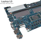Cổng USB-A, USB-C/Thunderbolt và HDMI trên mainboard HP Envy 17-da0013dx