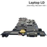 Cổng USB, Type-C, HDMI (tuỳ mã main) Lenovo ThinkPad T550S / W550S CPU i7-5500U — Laptop LD