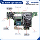 Main Lenovo ThinkPad P16 Gen 2 i7-13700HX