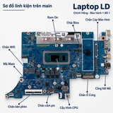 Mặt trước main Lenovo IdeaPad Slim 5 16IRL8 i7-1355U mã LA-M652P