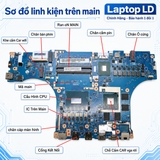 Mặt trước main Lenovo Legion Pro 5 16IRX8 i7-13700HX mã NM-F091