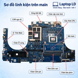 Mặt trước main Lenovo LOQ 15ARP9 Ryzen 5 8645HS mã LA-N591P