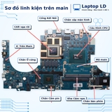 Mặt trước main Lenovo LOQ 15IRX10 17IRX10 i7-14700HX mã LA-0393P
