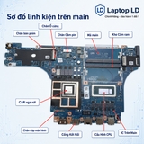 Mặt trước main Lenovo LOQ 16IRH8 i7-13620H mã LA-M542P