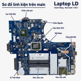 Mặt trước main Lenovo ThinkPad E575 AMD A6-9500B mã NM-A871