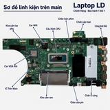 Mặt trước main Lenovo ThinkPad P14s Gen 3 i7-1260P mã NM-D882