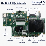 Mặt trước main Lenovo ThinkPad P71 i7-7700HQ mã NM-B121
