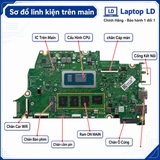 Tổng thể mainboard Acer Aspire 5 A514-56P mã DA0ZA0MBAD0