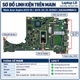 Tổng thể mainboard Acer Aspire A515-55 A515-33 mã DAZAUIMB8C0