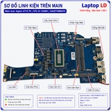 Tổng thể mainboard Acer Aspire A715-76 mã DA0ZYXMBAF0