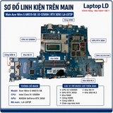 Tổng thể mainboard Acer Nitro 5 AN515-58 mã LA-L973P